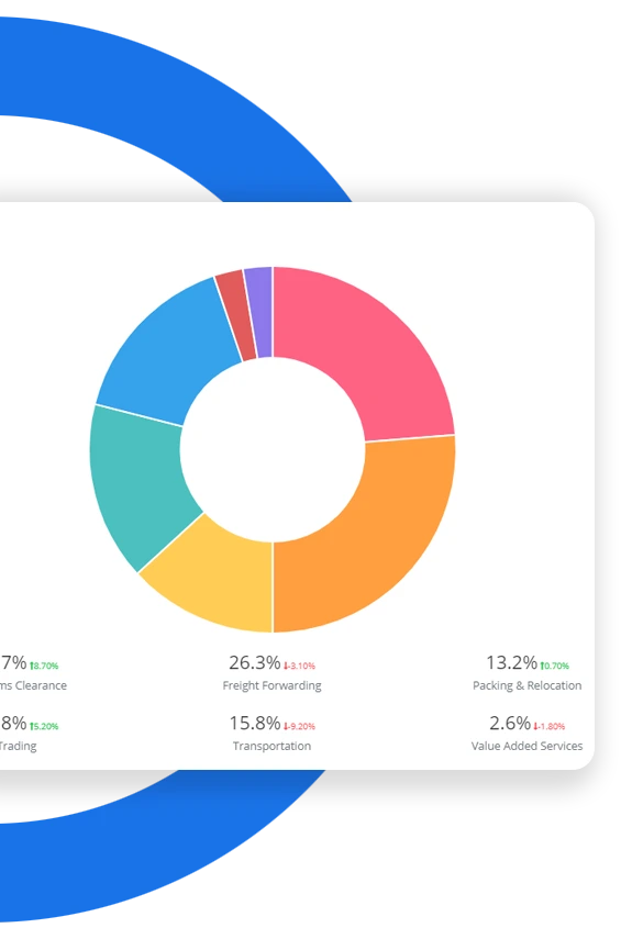 Bridge LCS logistics ERP software job
            overview